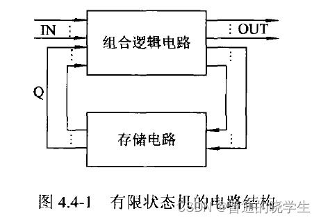 數(shù)字集成電路設(shè)計在第四代家用電器研發(fā)中的應(yīng)用 基于Verilog HDL的數(shù)字邏輯設(shè)計方法
