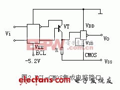 CMOS集成電路設(shè)計（三） 接口電路在家用電器研發(fā)中的詳解