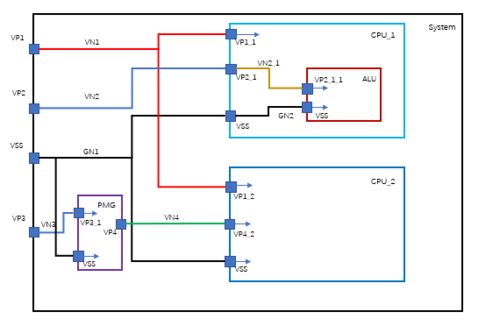 數(shù)字集成電路低功耗設(shè)計分析器在家用電器研發(fā)中的應(yīng)用