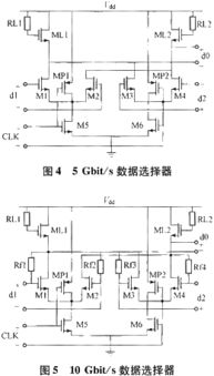 超高速0.18μm CMOS復接器集成電路設計研究